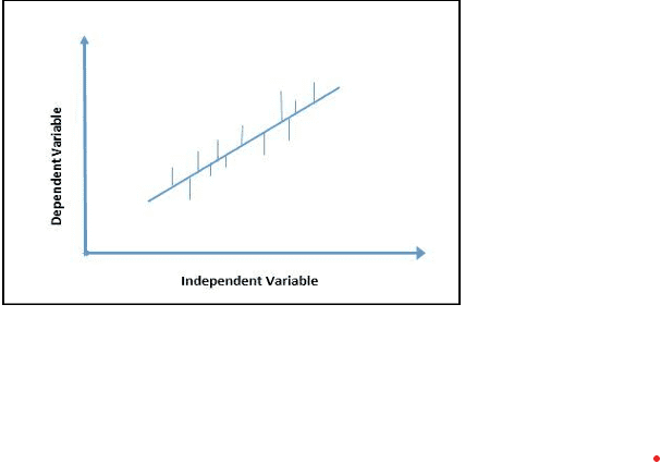 Price Prediction Model