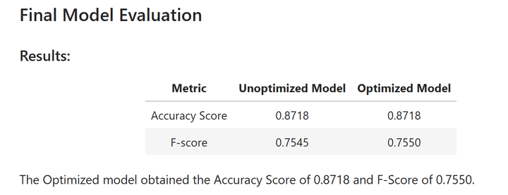 Donor Prediction Model for Charity