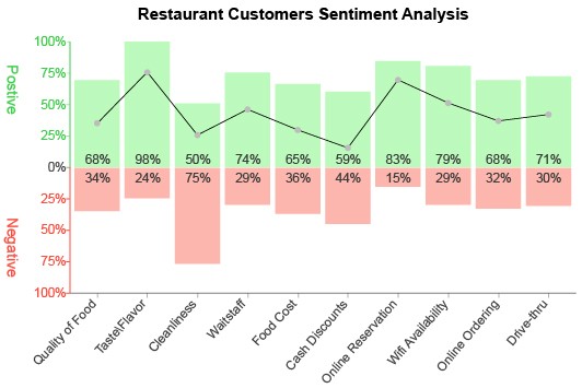 Customer Sentiment and Trend Analysis