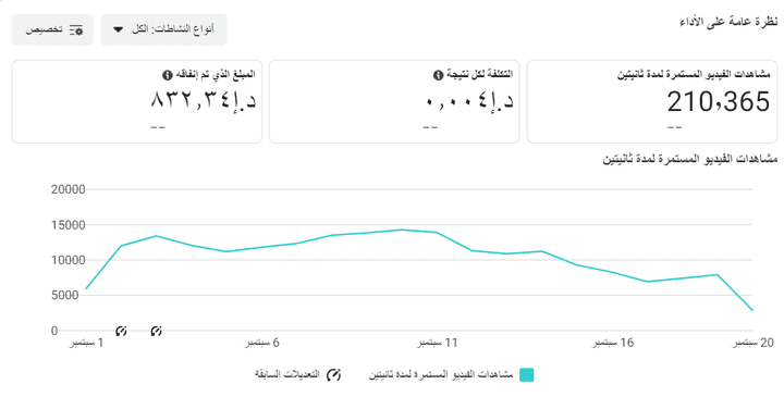 حملة اعلانية ناجحة على فيسبوك