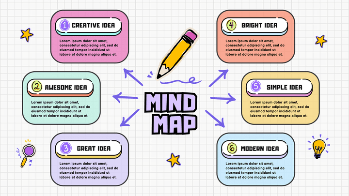 تصميم خرائط ذهنية /  Mind map