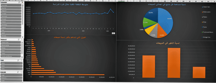 عمل dashboard بشكل احترافي على excel