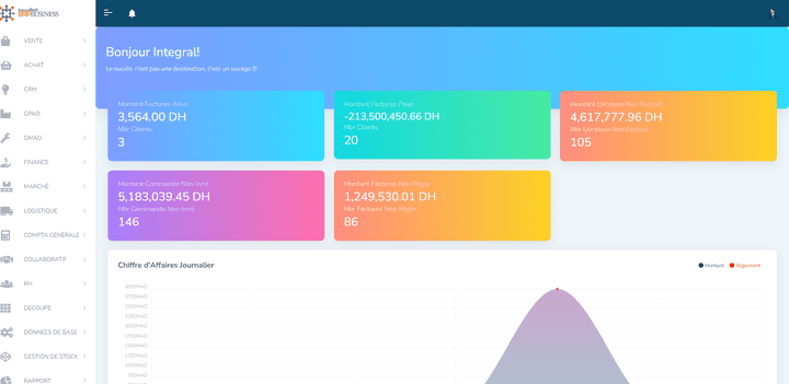 Integral Progress Technology