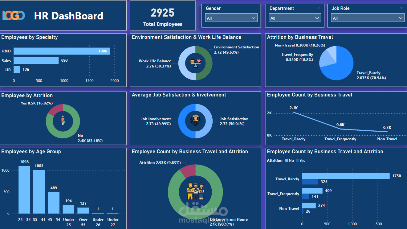 HR Dashboard