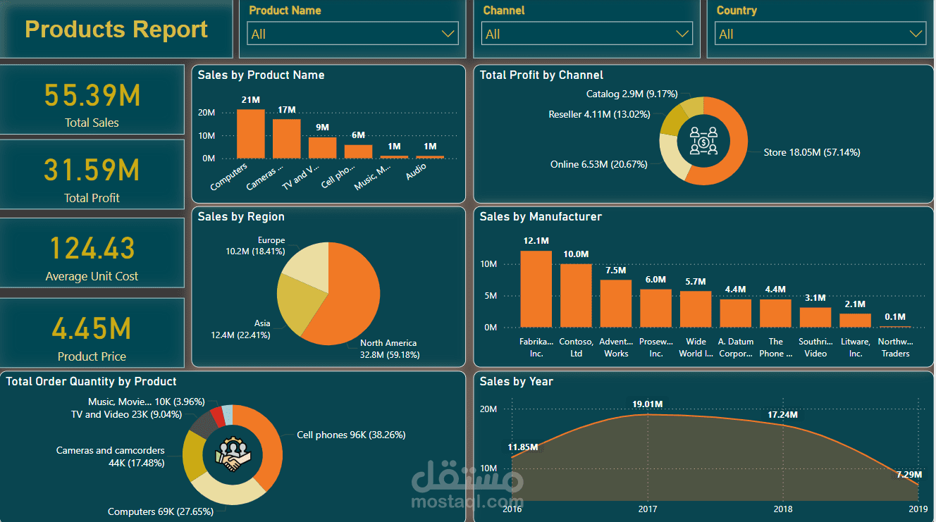 Product Dashboard