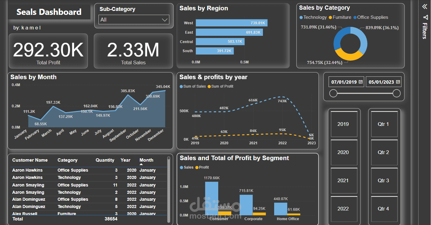 Sales Dashboard