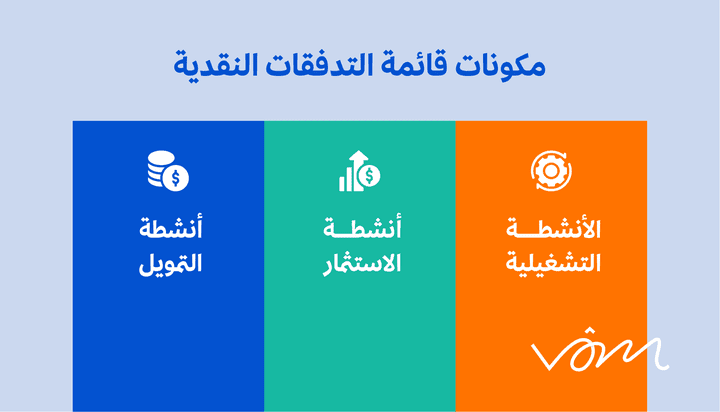 قائمة التدفقات النقدية