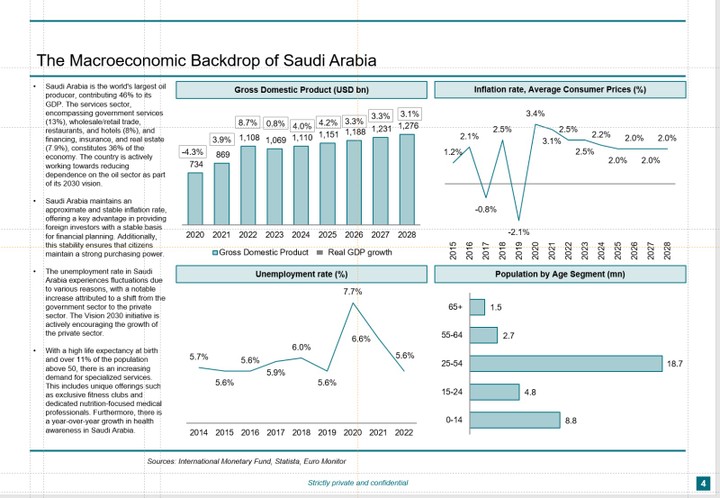 إعداد نموذج تقديمي (Pitch Deck) لفكرة جيم مخصص لكبار السن في السعودية