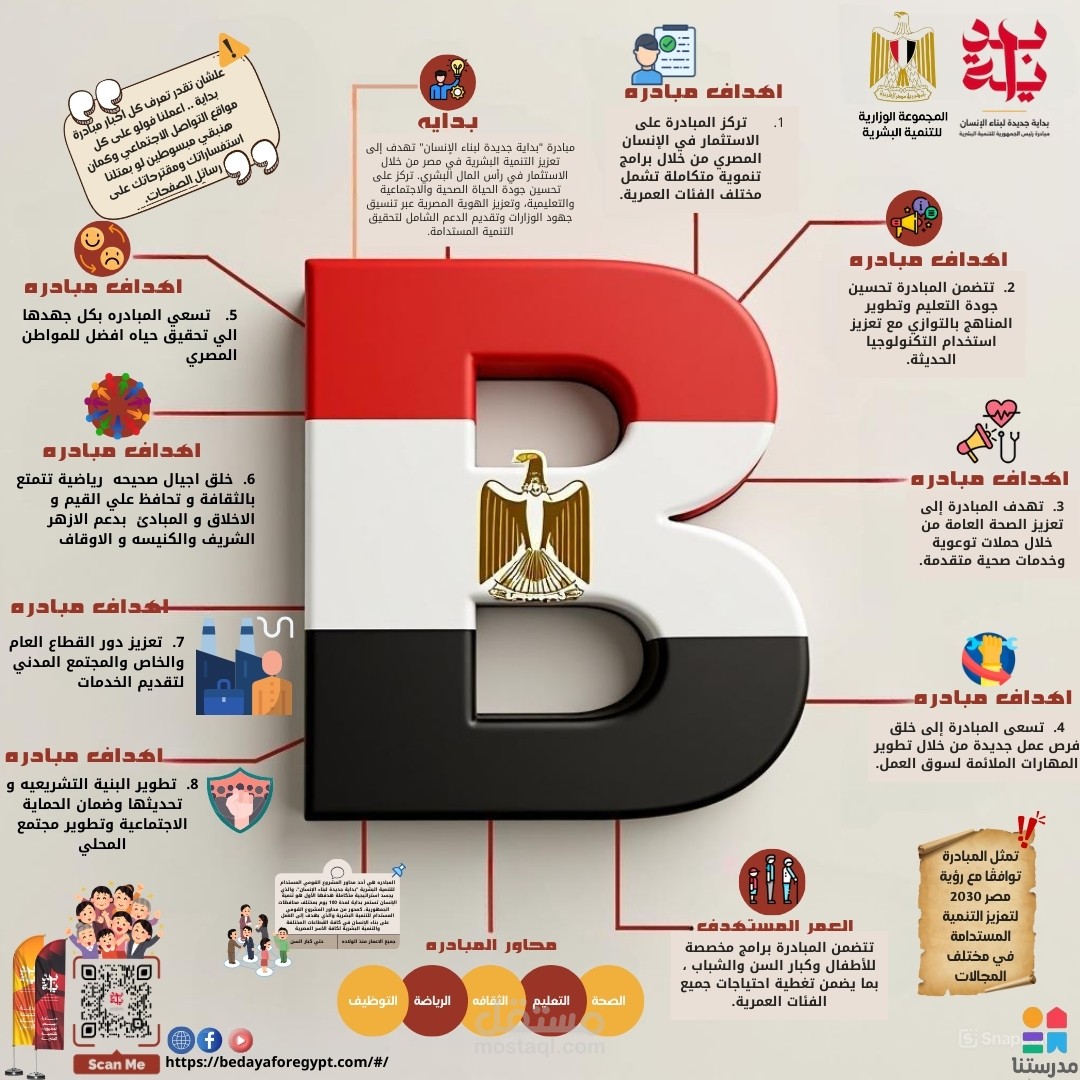 تصميم انفوجرافيك