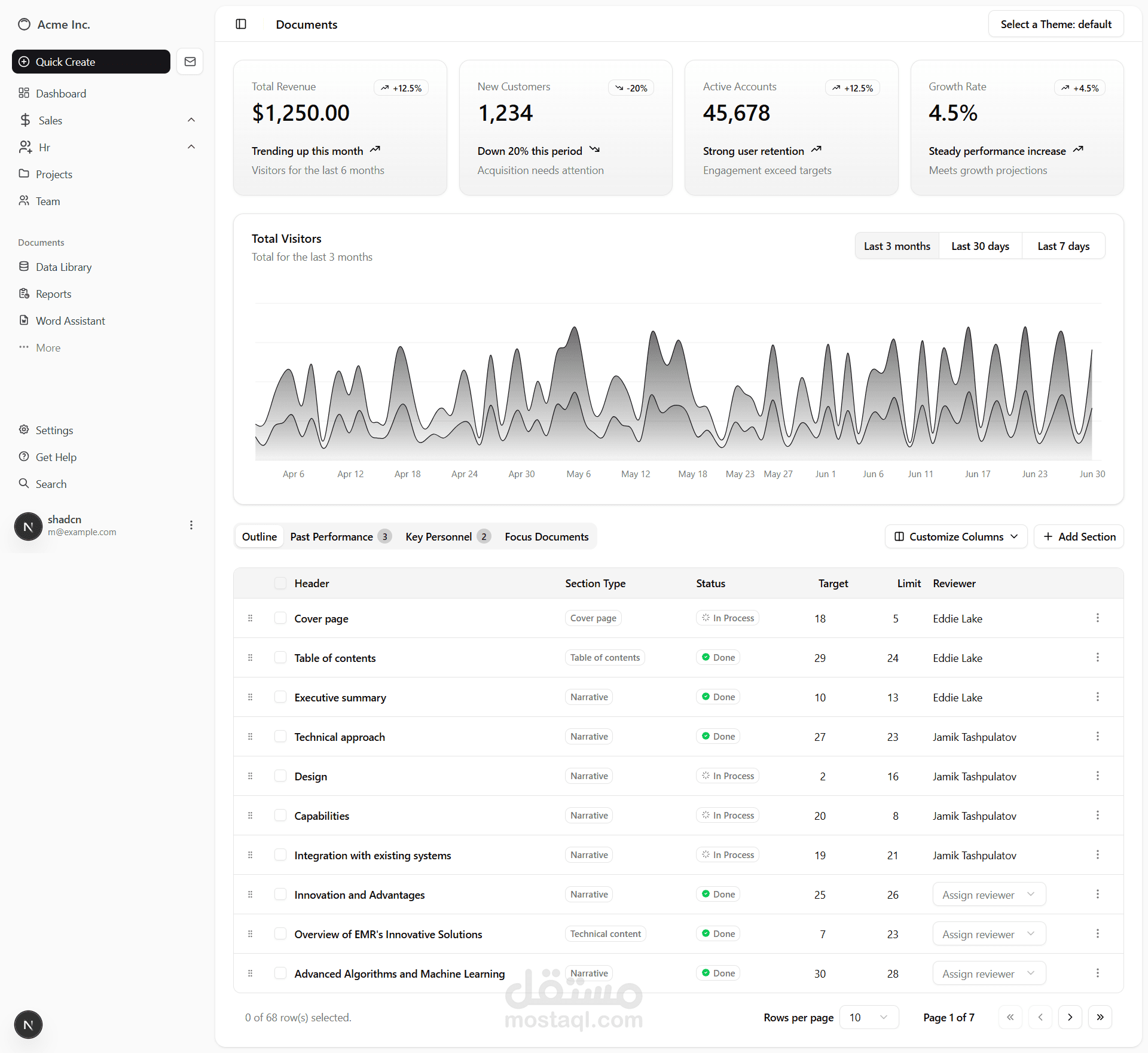 dashboard