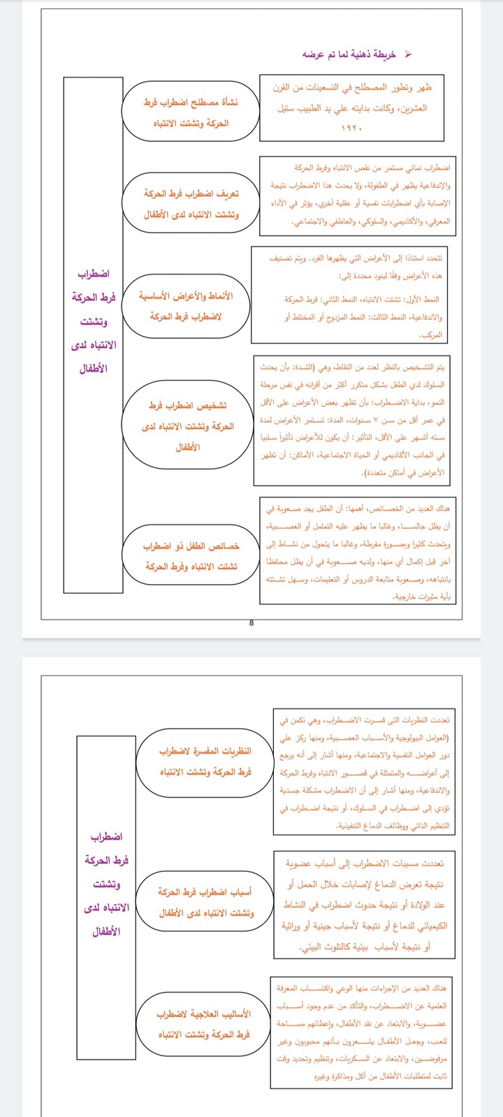 بحث علمي أكاديمي عن اضطراب فرط الحركة وتشتت الانتباه لدى الأطفال