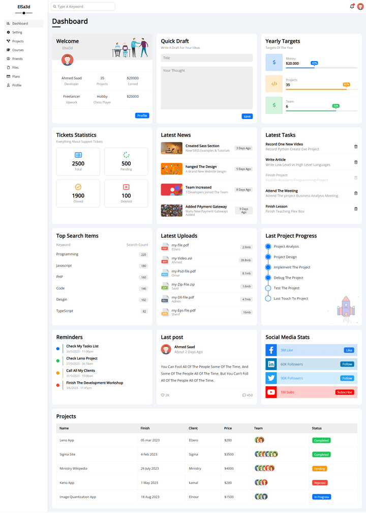 Elsa3d Dashboard Design