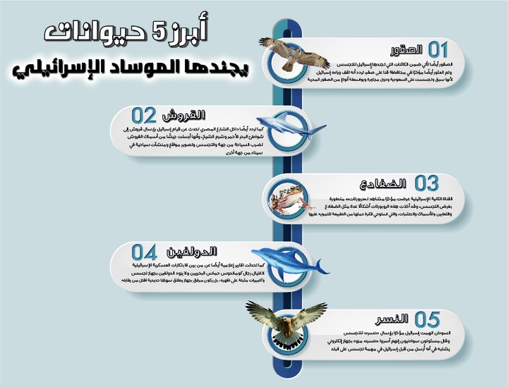 انفوجرافيك .. 5 حيوانات يجندها الموساد