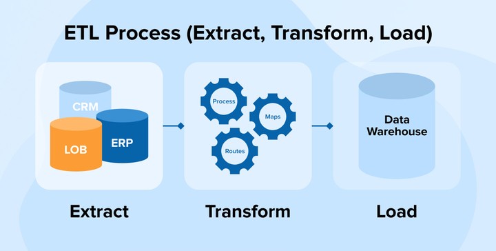 MediScraper : ETL Solution for Doctor Data