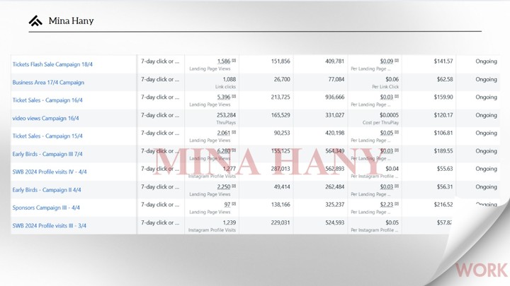 اعلانات ممولة لشركة من الشركات الرائدة في صناعة مؤتمرات خاصة بي البيزنس و ريادة الاعمال