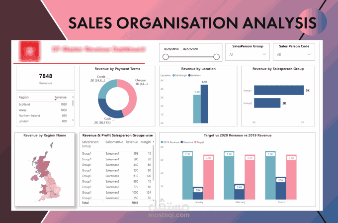 سوف أقوم بإنشاء لوحة تحكم وتقارير Power Bi
