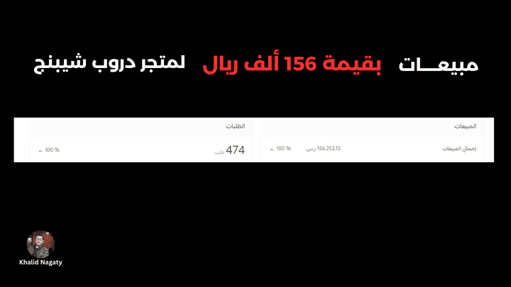 مبيعات بقيمة 152 ألف ريال لمتجر ساعات على سلة