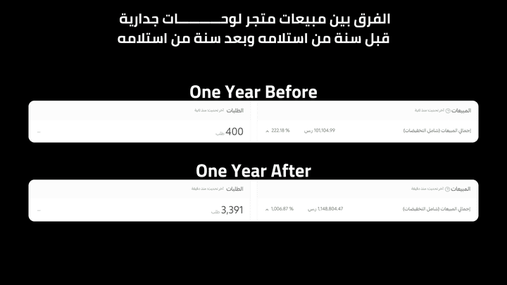 مبيعات بقيمة مليون ريال لمتجر لوحات جدارية على سلة