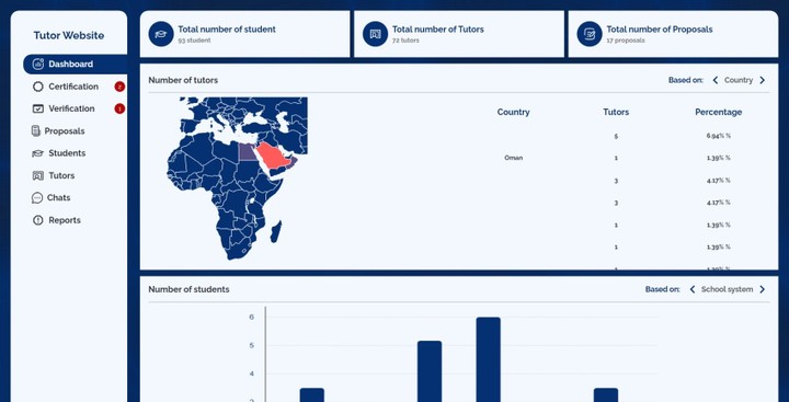 Tutor Dashboard