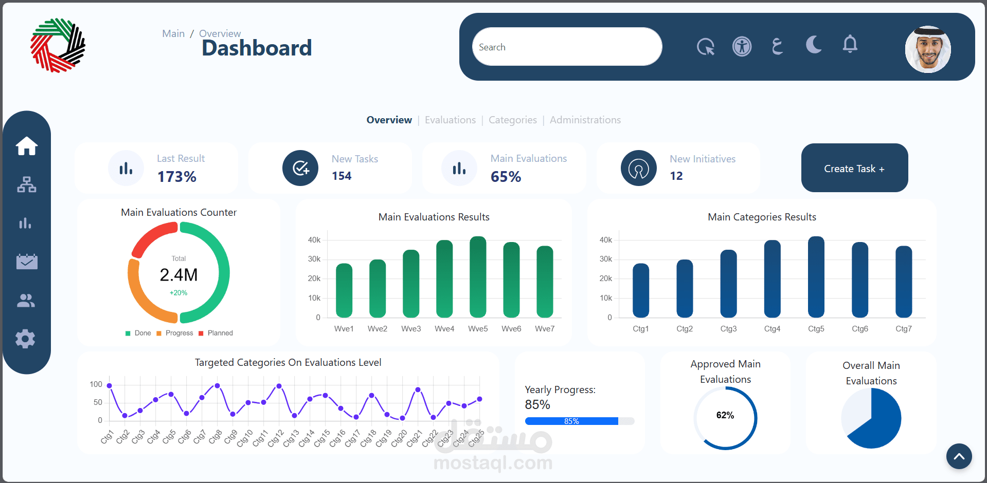 dashboard لوحة قيادة