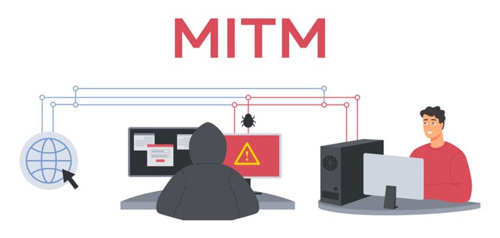 Man In The Middle Attack (MITM)