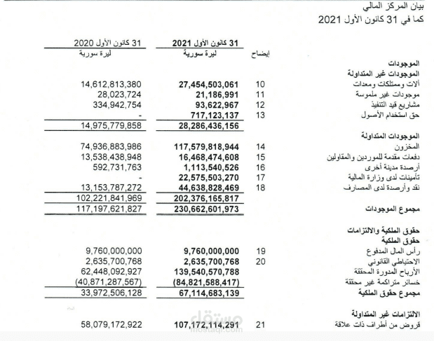 بيان القوائم المالية لاحد الشركات عن سنتين متلاحقتين ويمكن من خلال كل رقم تحليل المالي لهذا الرقم لبيان تاثيره على القوائم المالية والتوقع بناءً عليه في المستقبل