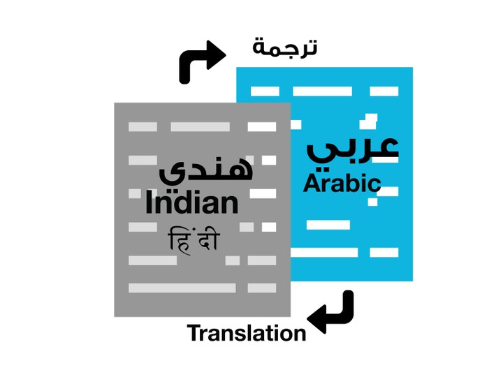 ترجمة الي اللغة الهندية والفارسية والبنغالية والاوردية