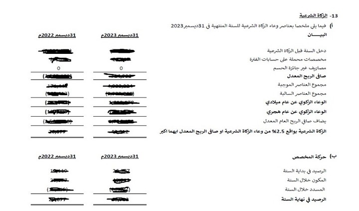 حساب الزكاة الشرعية