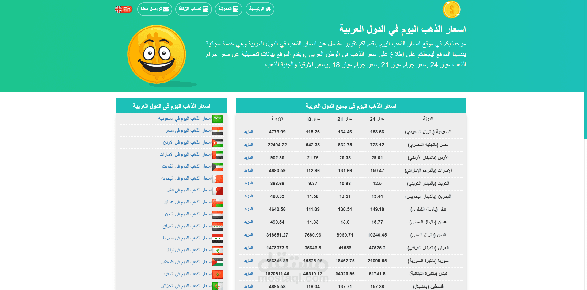 موقع يعطيك سعر الذهب اول باول