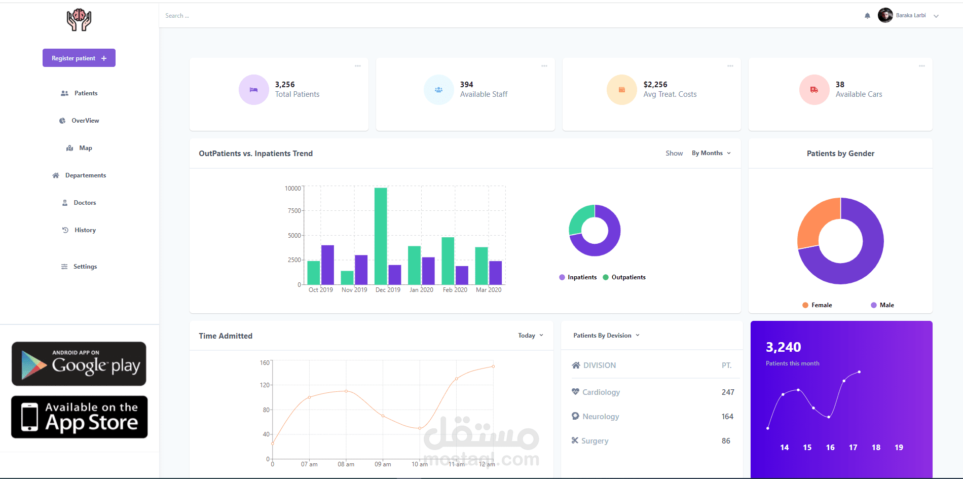 health-app-dashboard- لوحة تحكم لتطبيق طبي-