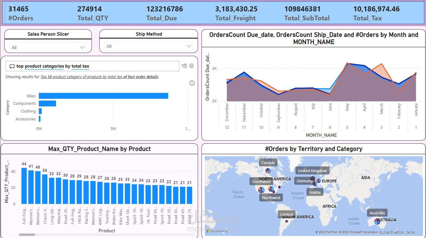 product sales dashboard