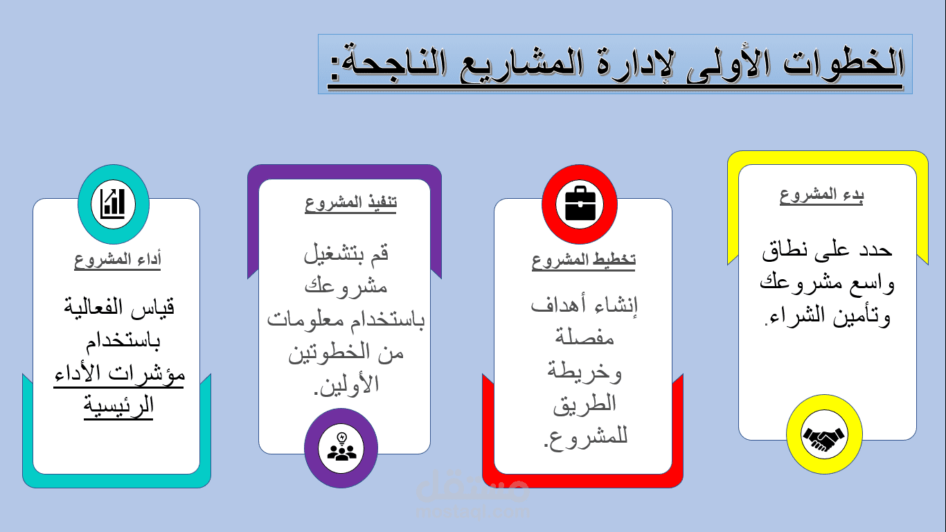 جزء من عرض تقديمي باللغة العربية