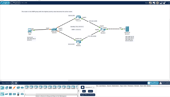 Network HSRP small Project