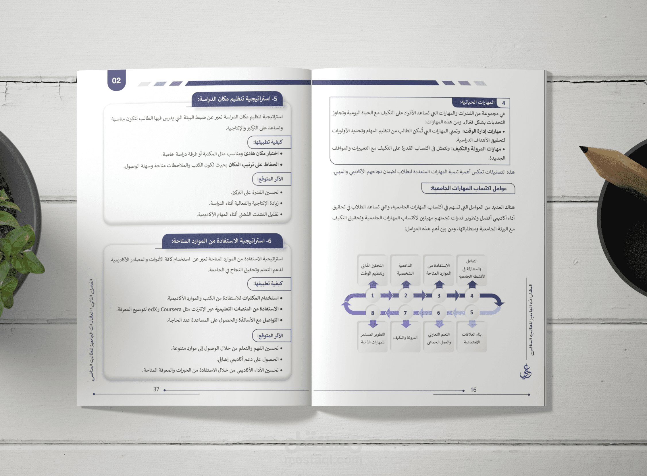 كتاب المهارات الجامعية للطالب المنافس