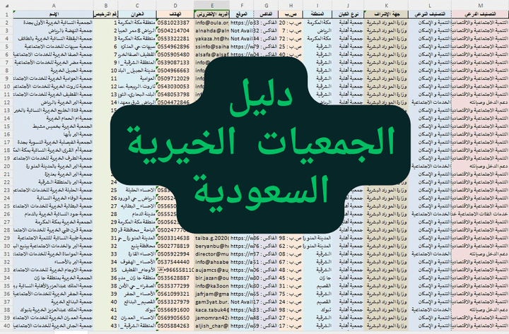 إستخراج دليل الجمعيات الخيرية السعودية والتسويق عبر البريد الإلكتروني