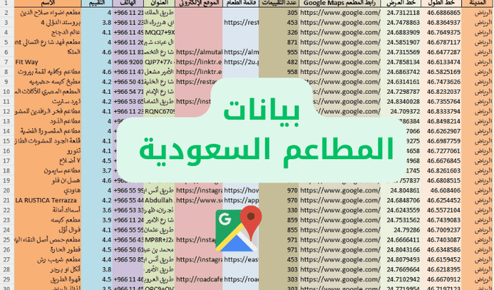 دليل المطاعم السعودية ,قاعدة بيانات المطاعم السعودية 2024