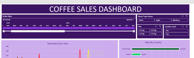 (لوحة بيانات مبيعات القهوة)    The Coffee Sales Dashboard
