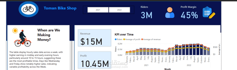 (متجر تومان للدراجات -اعداد لوحة بيانات )   Toman Bike Shop – Power BI Dashboard