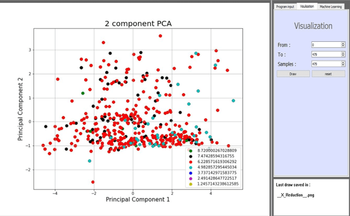 Machine-Learning | Data-Analysis Disktop-App