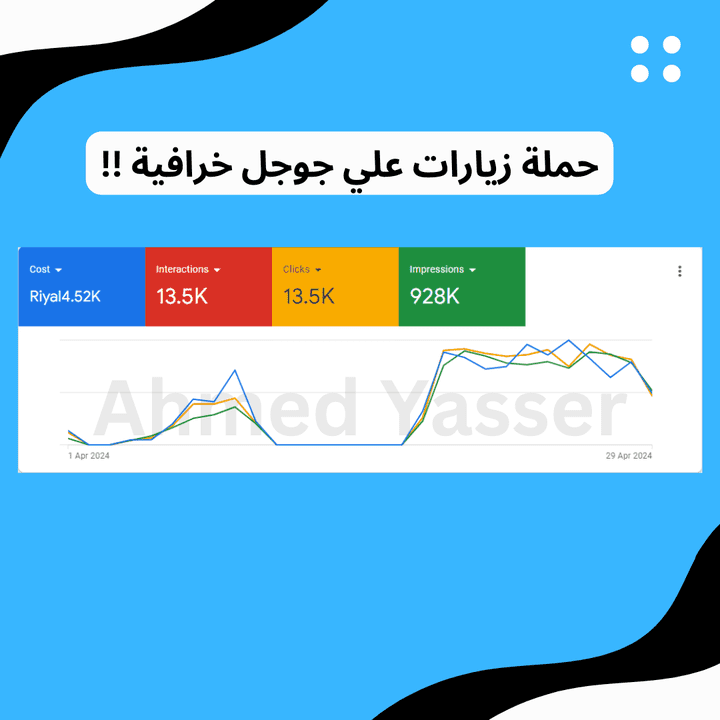 حملة زيارات علي جوجل