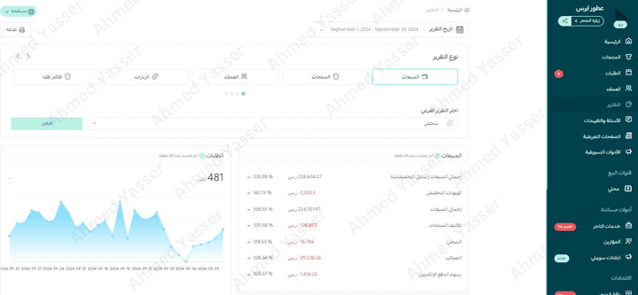 دراسة حالة | كيف تنجح في العود و العطور