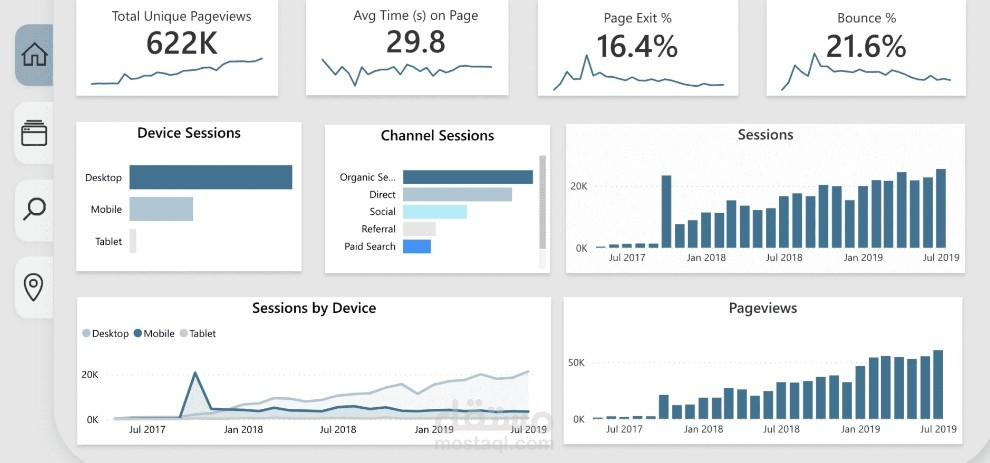 Power bi dashboard