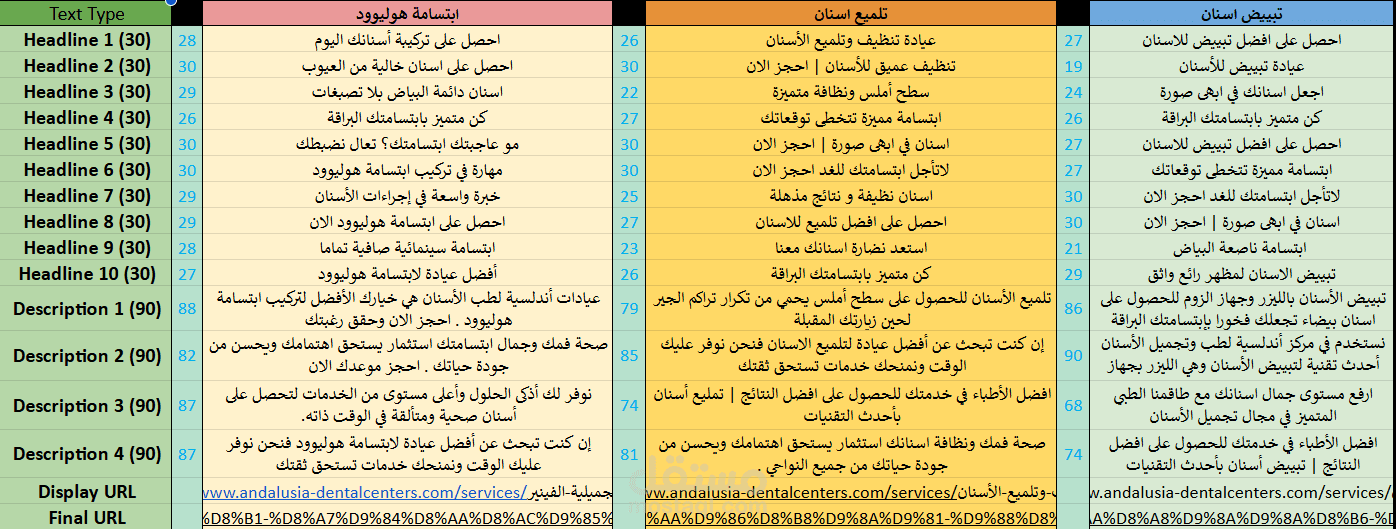 بناء حملة لمستوصف اسنان قمت بها