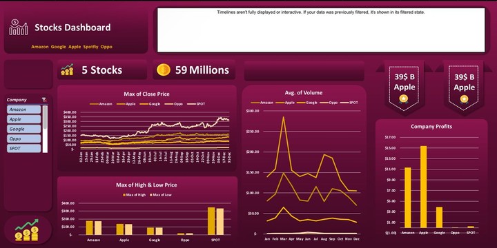 Stock Dashboard