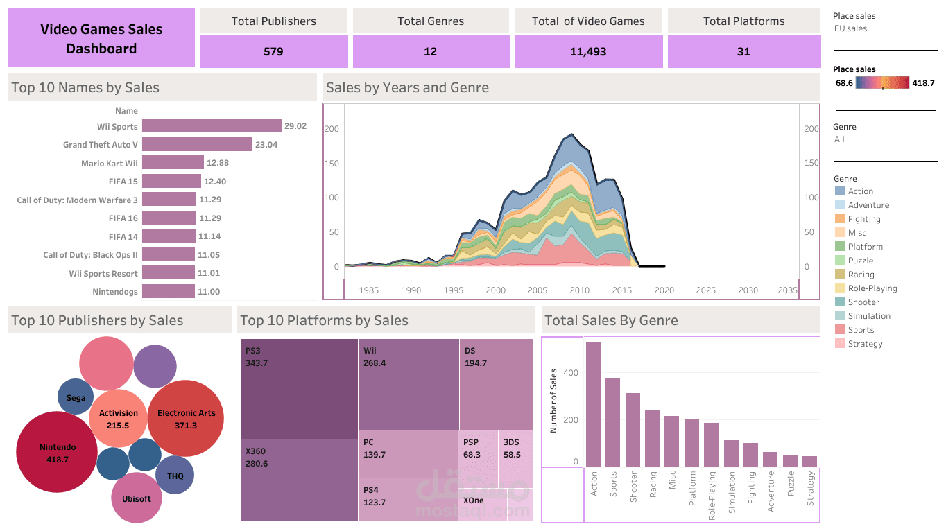 Video Games Sales Dashboard