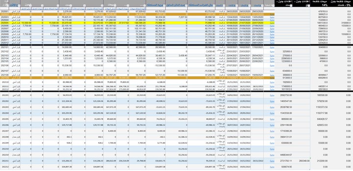 taxes analysis and reports