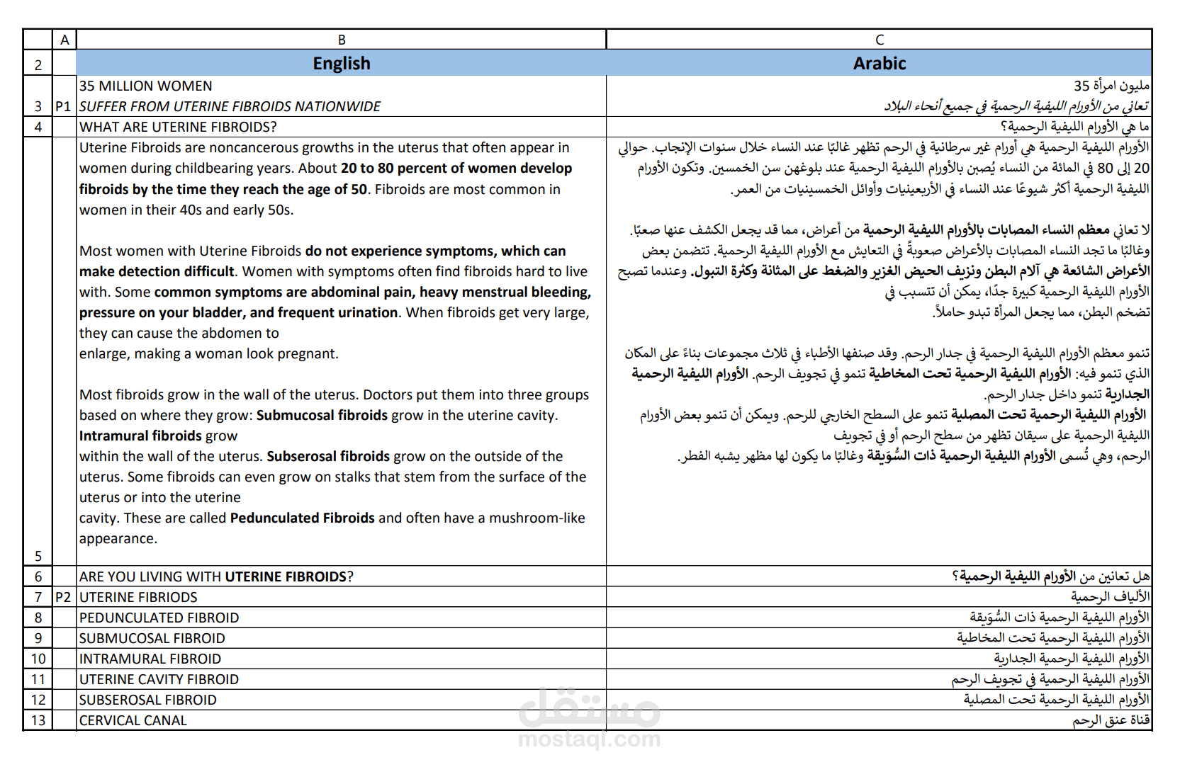 ترجمة مقال طبي من اللغة الانجليزية للغة العربية