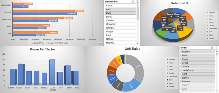 Car_Sales_Kaggle