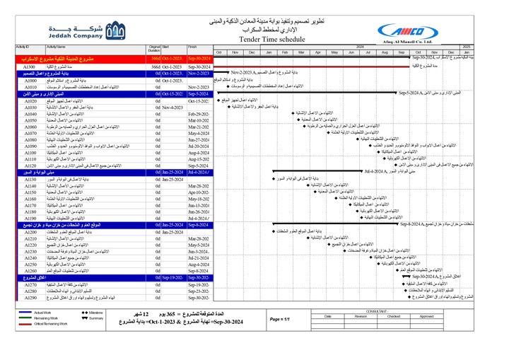 تخطيط وعمل برنامج Milestone Time Schedule باستخدام برنامج بريمافيرا