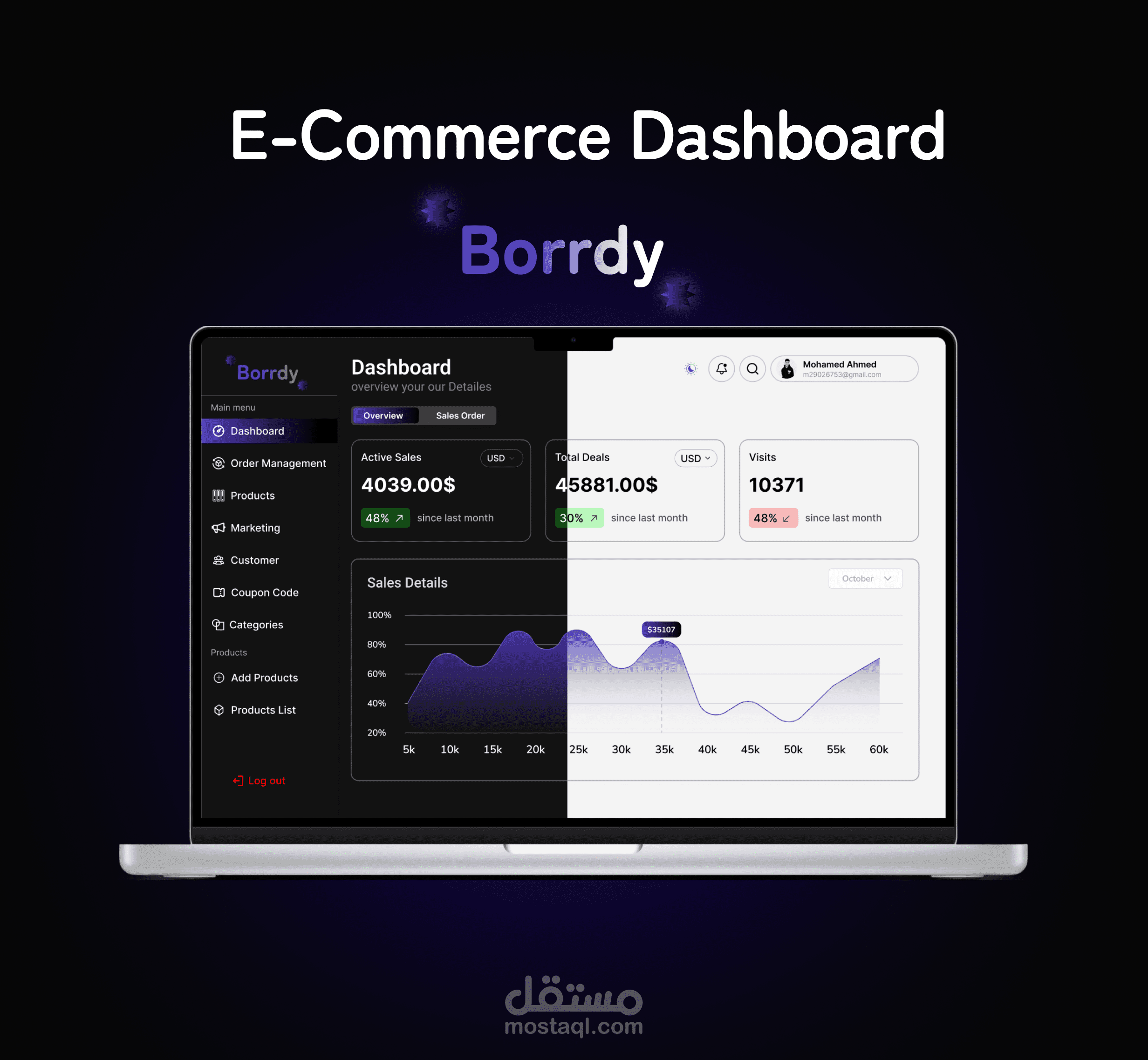 Borrdy -E-Commerce Dashboard UI UX